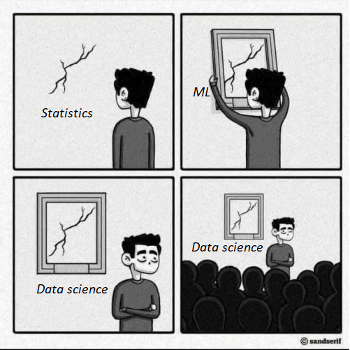 tasd_utn's tweet photo. ¿Qué es Ciencia de Datos?
https://t.co/rG8DrYwkhU https://t.co/EiSgbfnjki