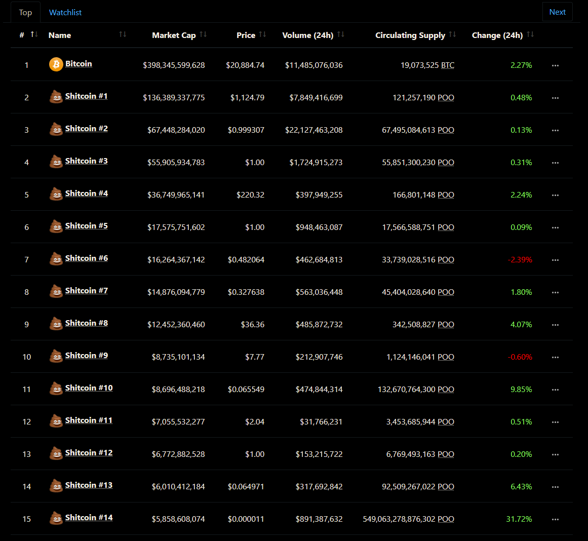 VandelayBTC's tweet image. I always check the #bitcoin price on this site. So far it seems pretty accurate organizing all coins in a clear, accurate way.

coinmarketcrap.co