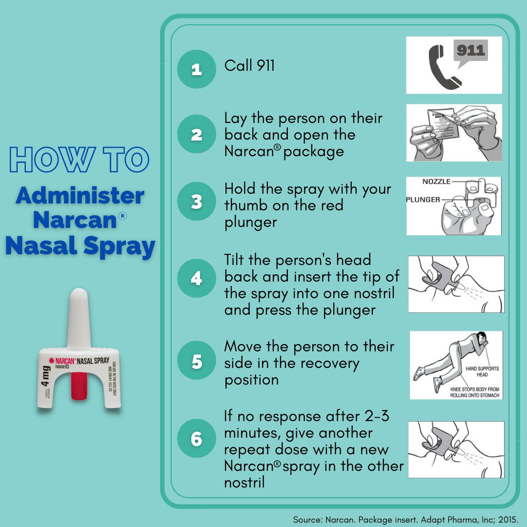 Flip the Pharmacy - Indiana tweet media