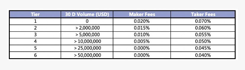d0rsky's tweet photo. If average fee on @FTX_Official is $0.005, then 14mins cost for them:
$27mln * $0.005 ~ $135K

Scary to count losses of @coinbase with 79min downtime🙈
#ddos #disbalancer https://t.co/2BQMZ5WlUd