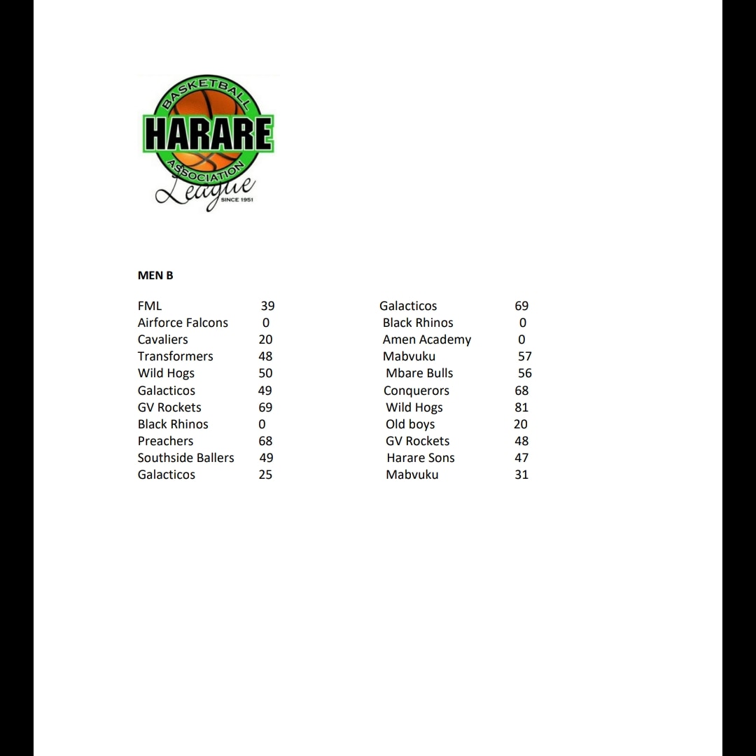 hba_zim's tweet photo. HBA results 18-19 June 2022 https://t.co/5nicj2dCP8