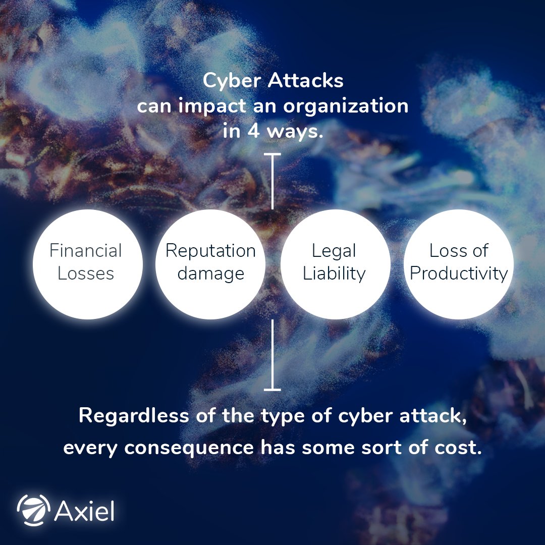 TryAxiel's tweet photo. Cyber-attacks are growing in number and can cause significant disruptions and financial losses. In addition, identities can be jeopardized when personal information is harvested and misused. 

Axiel will keep your personal information secure. https://t.co/ozk441NvAj

#tryaxiel https://t.co/dqPWwnGa35