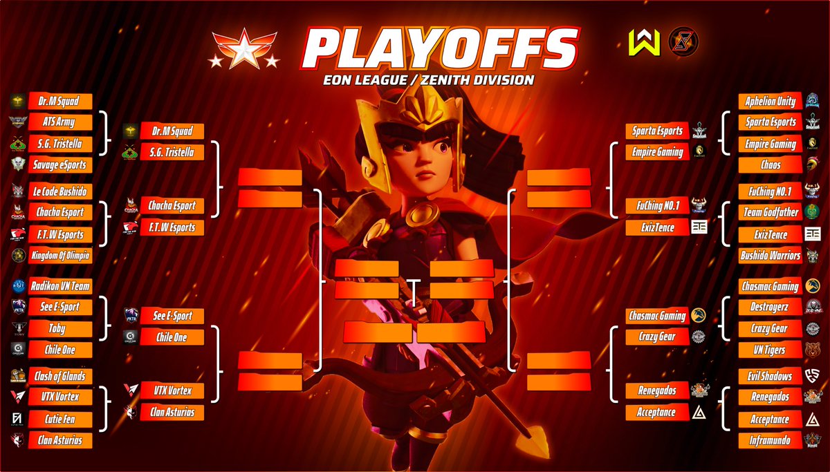 Congratulations to the qualified teams and good luck for the round of 16 ! 🔥