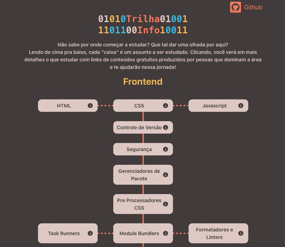 flaviojmendes's tweet image. Coloquei no ar uma primeira versão do #trilhaInfo um portal #opensource que vai agregar conteúdos em PT (inicialmente #frontend). Basta acessar trilha.info . Para contribuir, basta ir no Github  github.com/flaviojmendes/… cc. @sseraphini #bolhadev