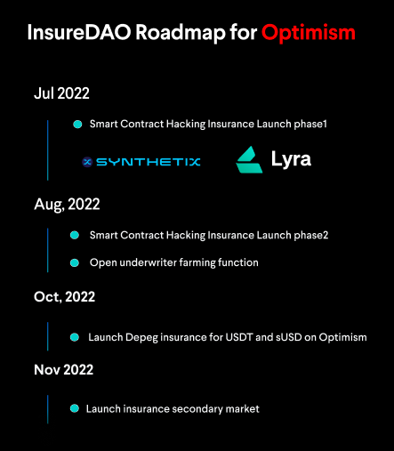 InsureDAO tweet media