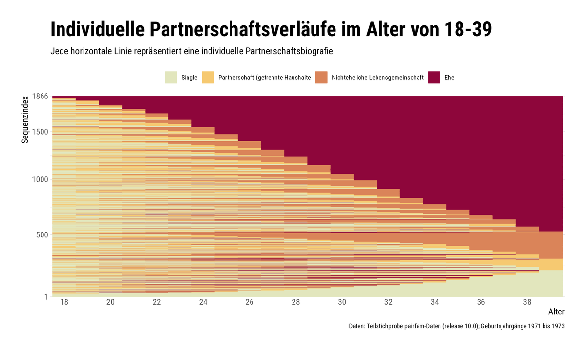 Familienforschung tweet media