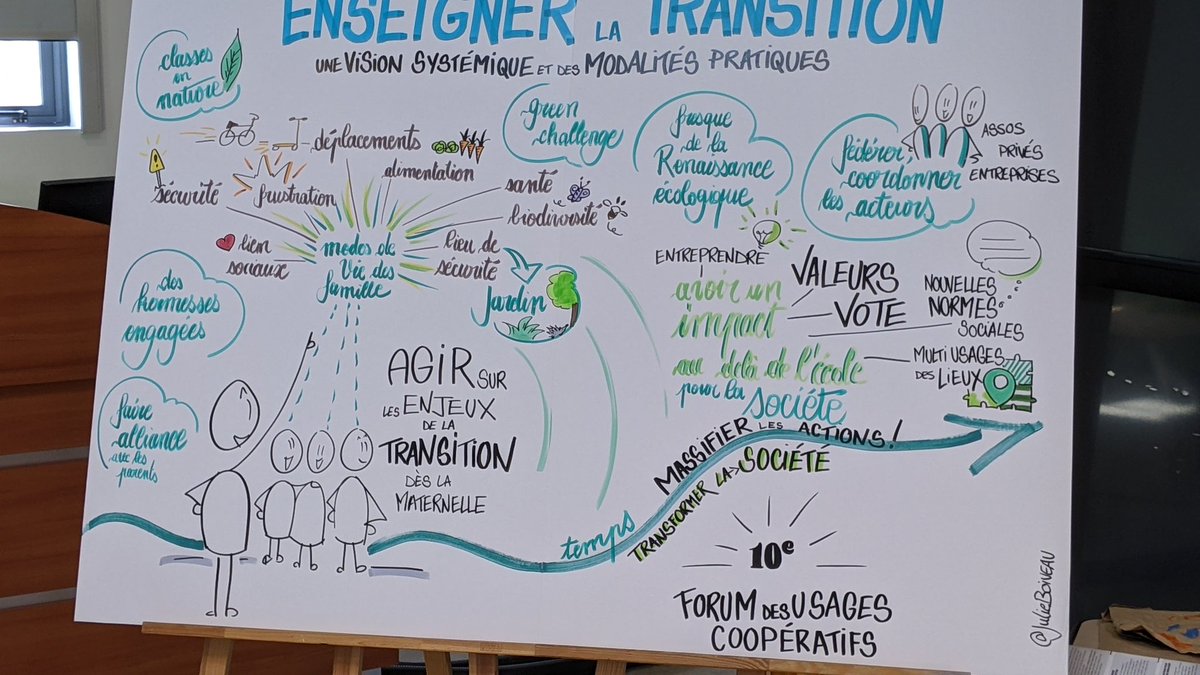 Enseigner les transitions #forumbrest belle synthèse de <a href="/JulieBoiveau/">Julie Boiveau</a>