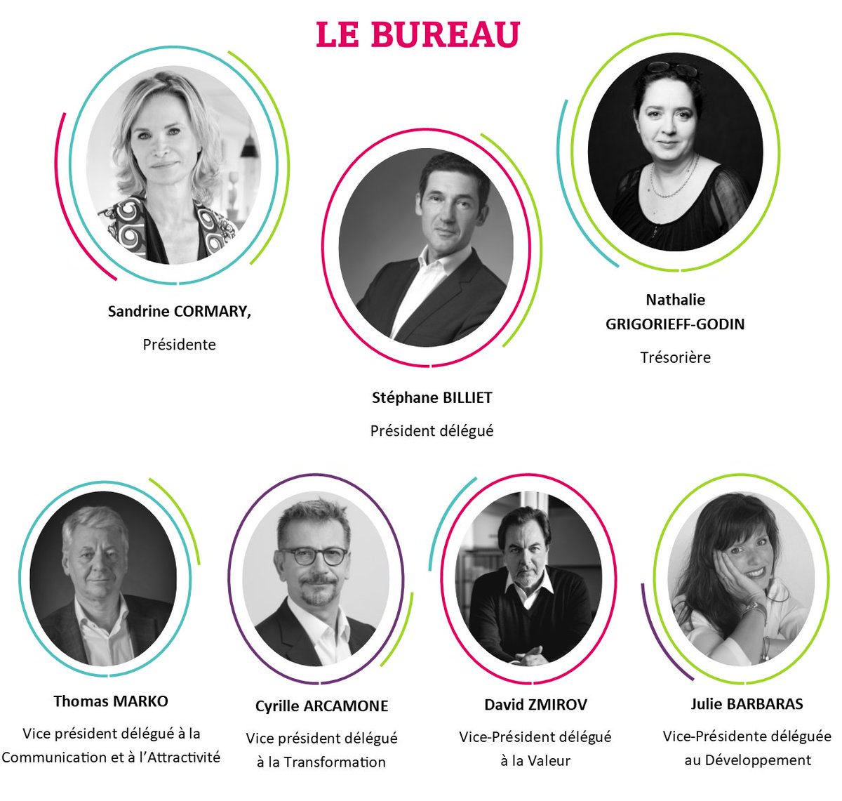 Un nouveau bureau pour le <a href="/syndicat_RP/">Syndicat du Conseil en Relations Publics</a> :  <a href="/sandrinecormary/">Sandrine Cormary</a> élue présidente,   @StephaneBilliet président délégué, <a href="/NathGrigorieff/">Nathalie Grigorieff</a> trésorière et de 4 vice-présidents délégués : <a href="/Thomas_Marko/">Thomas Marko</a>, <a href="/davidzmirov/">David Zmirov</a> <a href="/A6R6K6A/">CYRILLE ARCAMONE</a> et <a href="/JulieBarbaras/">Julie Barbaras</a>