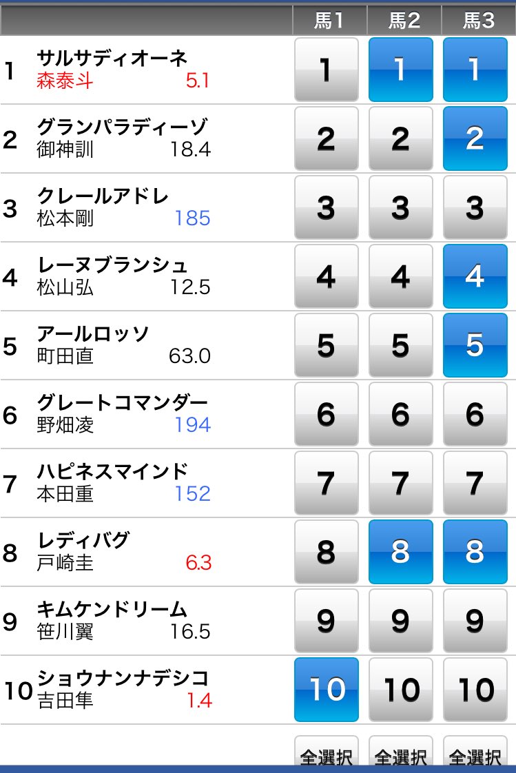 当たってマイナス😂
アールロッソ惜しかったな…