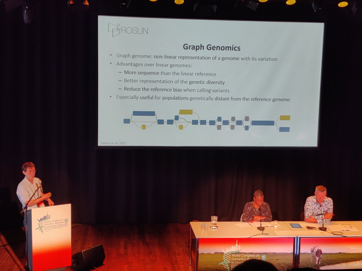Andrea Talenti, giving a well timed intro to graph genomics - pangenomics #WCGALP2022 
See the paper here:
nature.com/articles/s4146…