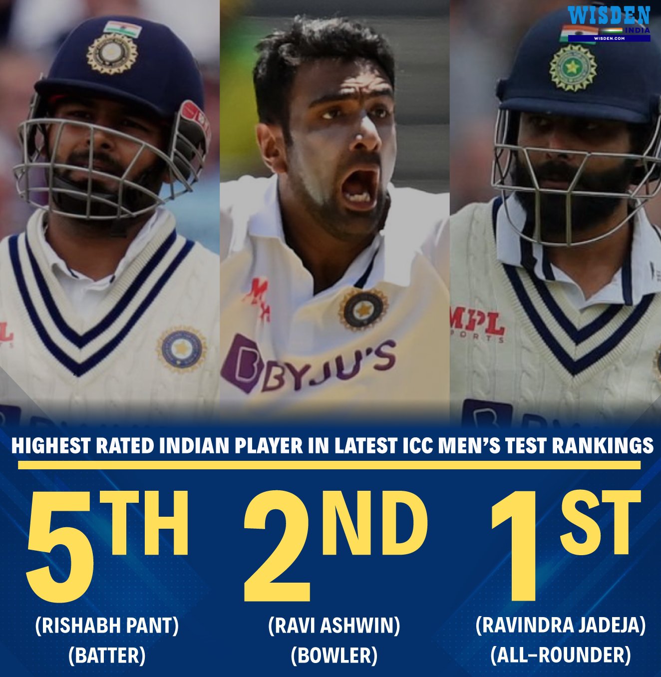 Wisden India Rishabh Pant Highest Rated Indian Batter Ravi Ashwin Highest Rated Indian Bowler Ravindra Jadeja Highest Rated Indian All Rounder An All Elite List