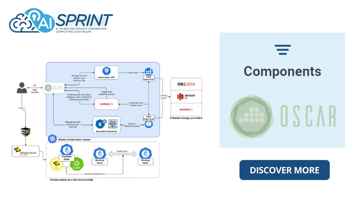 ai_sprint's tweet image. OSCAR is one of the #opensource components used by the AI-SPRINT team to build the project's infrastructure as it supports the Functions as a Service #FaaS #computingmodel for file-processing applications.
Discover the potentialities offered by #OSCAR: tinyurl.com/2p88cum7