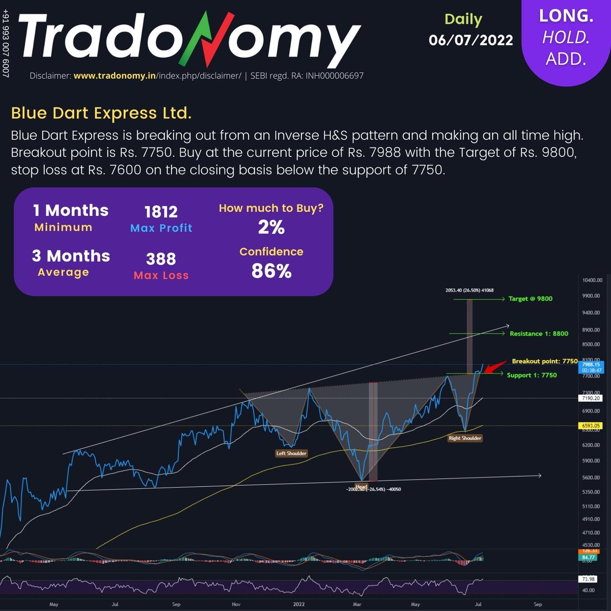 tradonomy's tweet image. #bluedart #techicalanalysis #financialadvisor #stockmarket #nseupdates #investingtips #sharemarket #tradonomy