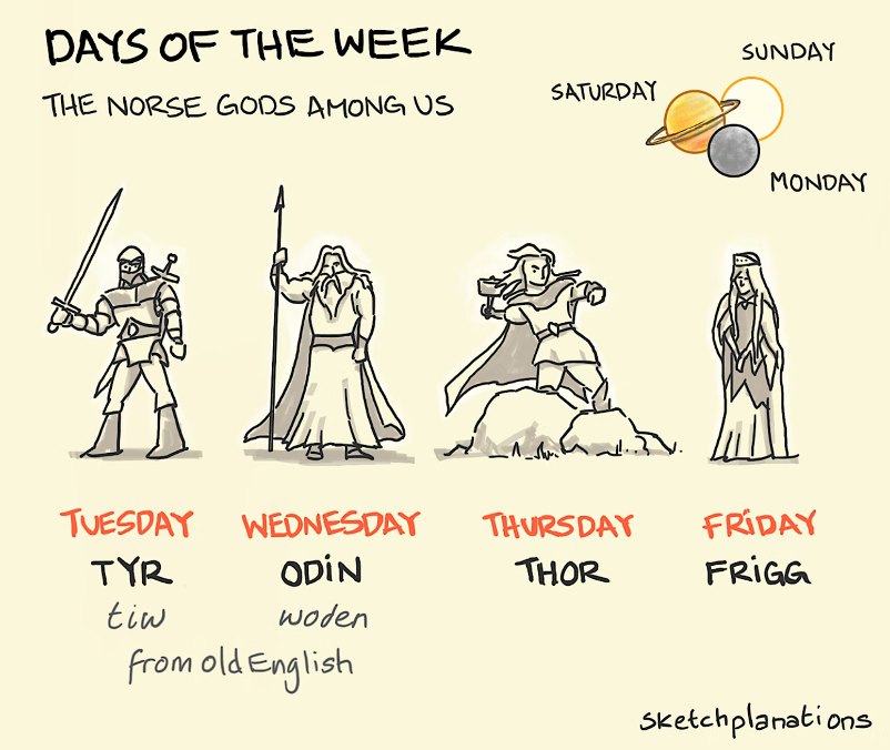 Katla_nordica's tweet image. Happy #Odinsday everyone!
:
credit #sketchplanations
#norsegods #nordicculture #oldenglish #odin #thenorsegods #tyr #thor #frigg