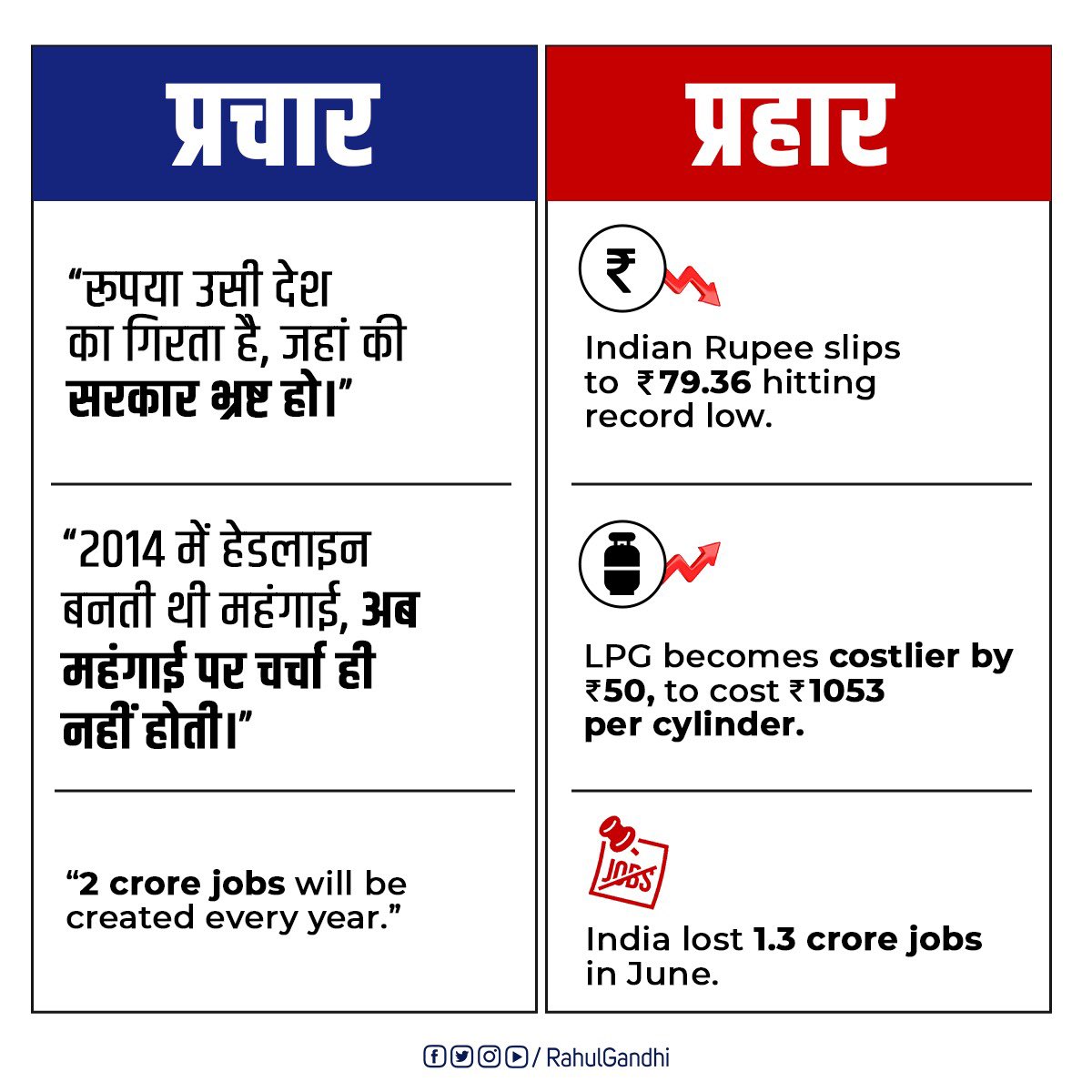 Headlines                        Economy
Managed                         Mismanaged