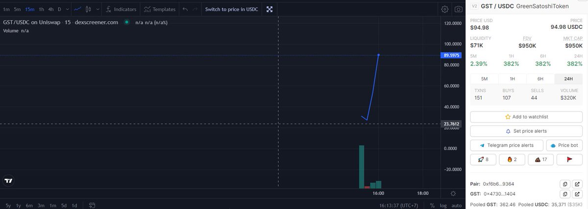 Meo Crypto tweet media