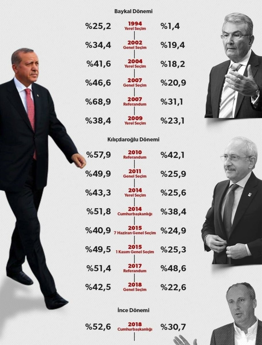 Yenilen pehlivan güreşe doymazmış.
Ha 9 ha 10 farketmez,
10 üncü malubiyete hazırmısın pis yedili?
#DevletBahceli
Destici
#AnkaraOnurYuerueyuesue
#Gideceksin