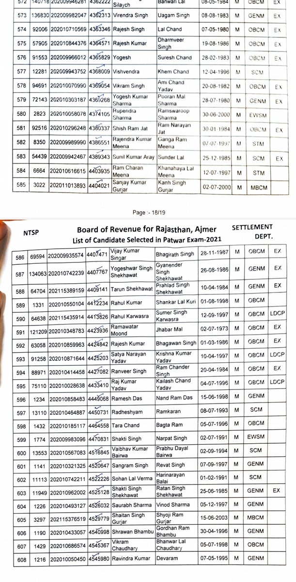 NFUofficial1's tweet photo. पटवारी भर्ती के सेटलमेंट डिपार्टमेंट में 608 में से94 पद obc male के लिए दिखाए गए लेकिन ओनली 16 ओबीसी सामान्य अभ्यर्थियों का चयन बाकि सभी पद horizontal आरक्षण को दे दिए गए @ashokgehlot51 @artizzzz @RajCMO @CMHelpdesk @meelrajaram @TheUpenYadav @hanumanbeniwal @DudiThakraram https://t.co/HsGM9kGm7Z
