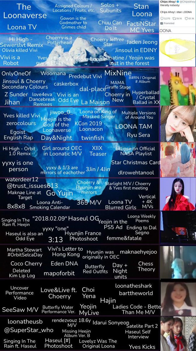 operaseul's tweet photo. loona iceberg explanation - a thread 🫶🏽 (because im bored) https://t.co/ZgIJnxiVnY