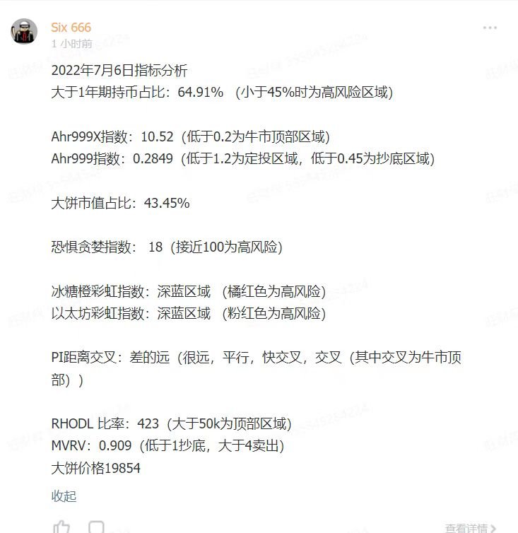 2022年07月06日指标分析
熊市提升认知，牛市赚大钱
更多付费内容，加入置顶微信🔝🔝 #比特币 #doge