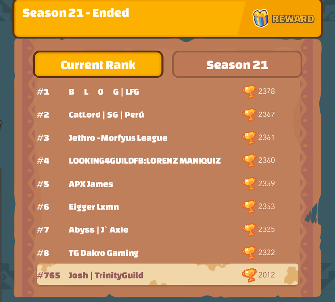 joshtrinity_'s tweet photo. This team slays everyone out. From 1600 to 2k in just a day... Amazing!😳
Lucky day I guess? https://t.co/4aBhqcK7qy