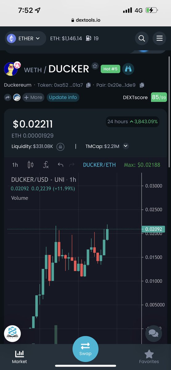nommy44's tweet photo. $DUCKER

I posted this around 750k MC. Currently it’s at 2.2m! 

I said I hadn’t see a launch like this for a long time… chart speaks for it self

Please read this article that they have just produced showing the transparency.
 
https://t.co/J8jb5FNg8R https://t.co/RQmTbmjzJN