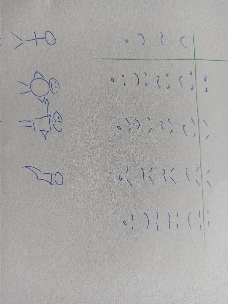 Immersion ds un atelier de facilitation graphique ac Mélanie Lacayrouze. Pensée linéaire, radiale, sketchnoting, mémorisation, origami... On en prend plein les mirettes.net :)
#forumbrest <a href="/interactik/">Interaction Team Service</a> <a href="/cpnfinistere/">CPN29</a> <a href="/cpn_35/">cpn35</a> <a href="/CPN22/">Coop Péda Num 22</a> <a href="/cpn56/">Coop56</a> <a href="/DaneRennes/">DRANe - Académie de Rennes</a>