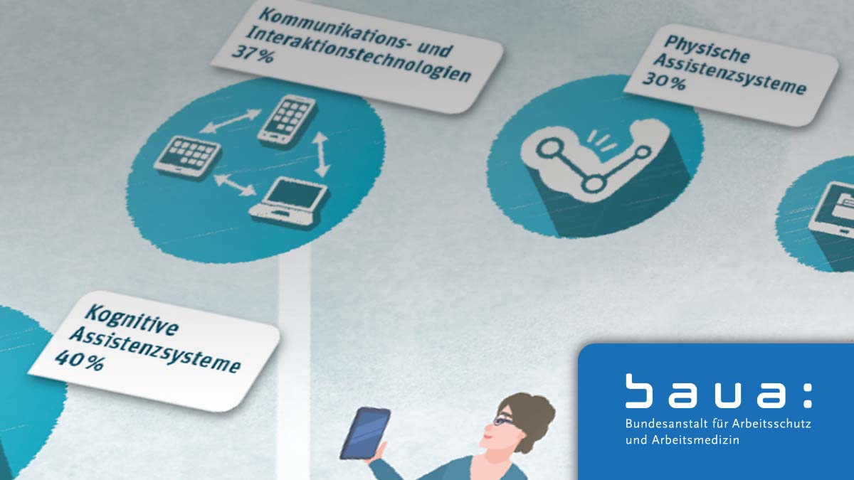 Virtuelle Pausenräume, intelligente Pflegebetten, digitale Dienstplangestaltung oder Desinfektionsroboter: Forscher:innen der #baua haben 30 Projekte zur #Digitalisierung in der #Pflege analysiert und in #Infografiken aufbereitet ➡️ tinyurl.com/5n8n96kk