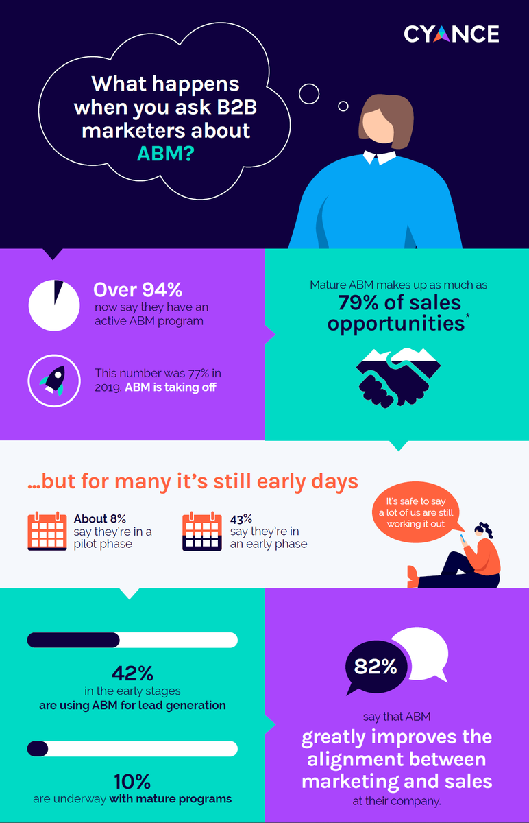 Cyance, an Expandi brand tweet media