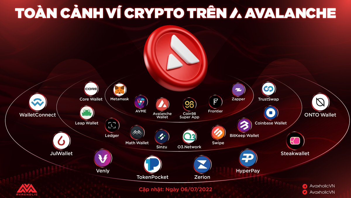 TOÀN CẢNH VÍ CRYPTO TRÊN AVALANCHE

Thị trường downtrend khiến sự cạnh tranh giữa các dự án ví crypto trở nên khốc liệt hơn, nhưng cũng là cơ hội để tìm kiếm những dự án thực sự tiềm năng, đặc biệt là trên hệ #Avalanche.

#AvaxholicInsights #AVAXDT #CSSADT