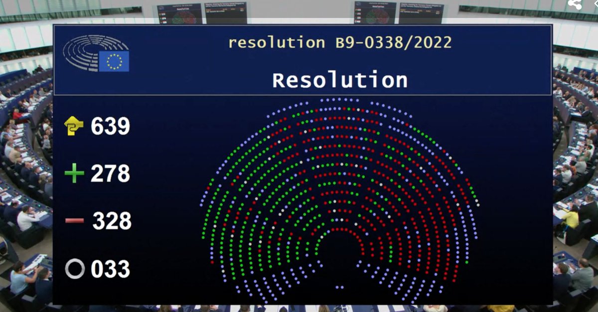 Damien Genicot (@genicotd.bsky.social) (@genicotd) on Twitter photo The <a href="/Europarl_EN/">European Parliament</a> has just rejected the objection to the #EUTaxonomy complementary delegated act (278✅, 328❌, 33⭕️), which means that specific #nuclear and fossil #gas energy activities are going to be included in the taxonomy under certain conditions The <a href="/Europarl_EN/">European Parliament</a> has just rejected the objection to the #EUTaxonomy complementary delegated act (278✅, 328❌, 33⭕️), which means that specific #nuclear and fossil #gas energy activities are going to be included in the taxonomy under certain conditions