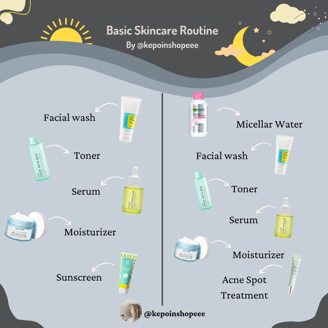 Kumpulan Basic Skincare Routine Viral 2022

- a thread -