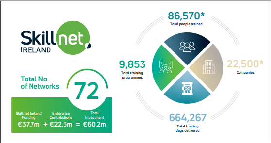 Skillnet Ireland tweet media
