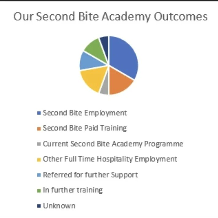 SecondBiteCIC's tweet photo. Check out the link below to see all our community work with our partner @NovosRFC

https://t.co/Nqz1VVMRTT https://t.co/CQfcv9Loht