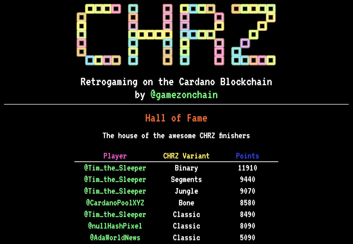 gamezonchain's tweet photo. Flight delayed, so time for a new Hall of Fame update.
1⃣ A new hero entered the HoF. Shoutout to @AdaWorldNews , a skilled retrogamer and an amazing Cardano youtuber.
2⃣@Tim_the_Sleeper regained the control of the first three positions  showing us who is the guy to beat. 
#chrz https://t.co/LoKUY6BrD0