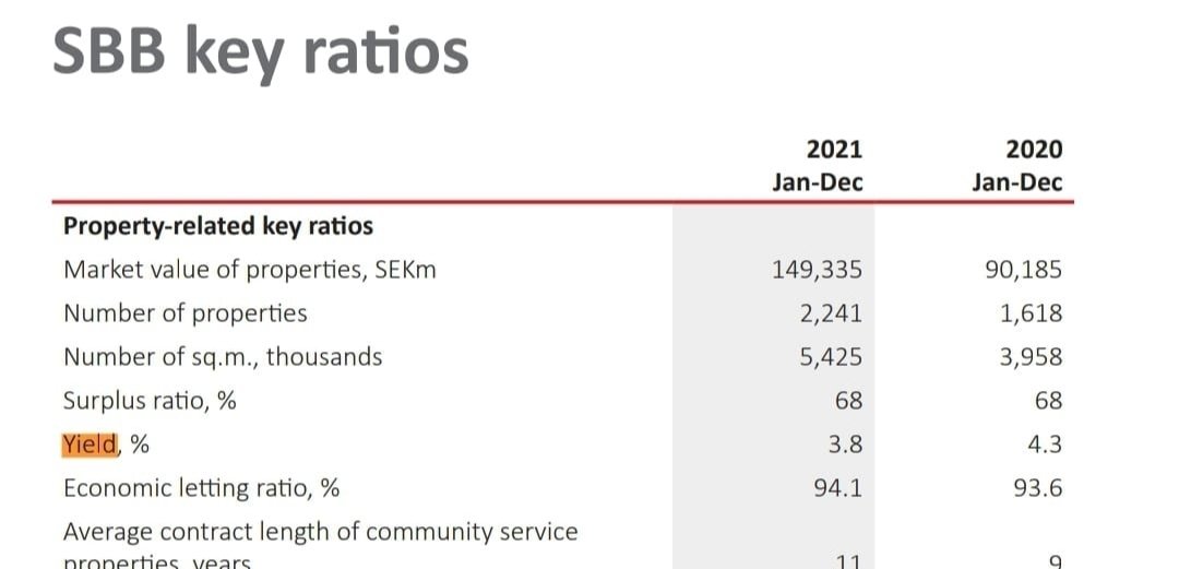 Viceroy on Twitter "SBB offloading high yield (57) properties to