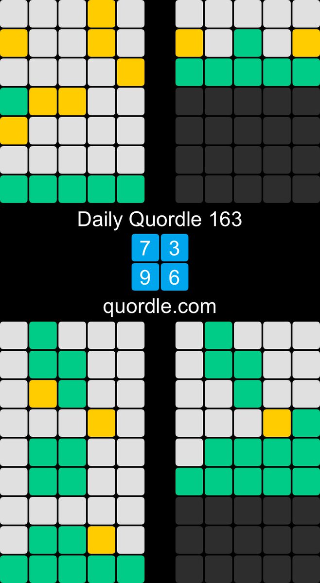 krenee28's tweet photo. Daily Quordle 163
7️⃣3️⃣
9️⃣6️⃣
https://t.co/ZzkMIyXMuK https://t.co/DCoyMAvXb0