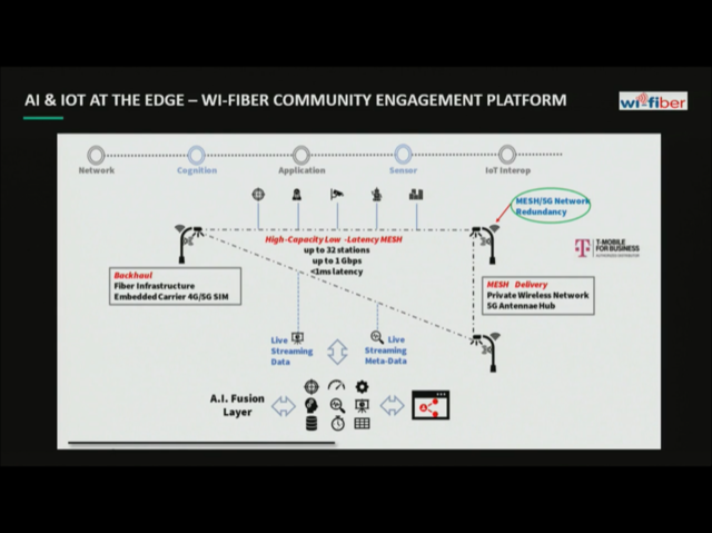 IoTchannel's tweet photo. The data is very overwhelming- the data waterfall brings in alert fatigue- event buster is put in place to quantify all data to ensure correct data is valid, Adair Grover @WiFiberUSA at @SASsoftware HQ
https://t.co/xvbn4nYsd2
#IoTCommunity #IoTSlam #IoTPL #IoTCL #IoT #IIoT #AIoT https://t.co/e7QhkOsgPs