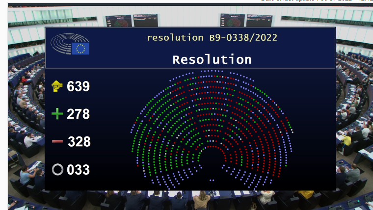 When I started campaigning for #EUtaxonomy, at the very beginning  I had the idea that EU Parliament would never have the audacity to vote for #Gas &amp; #Nuclear to be labeled as green! But this happened... 

What's next?