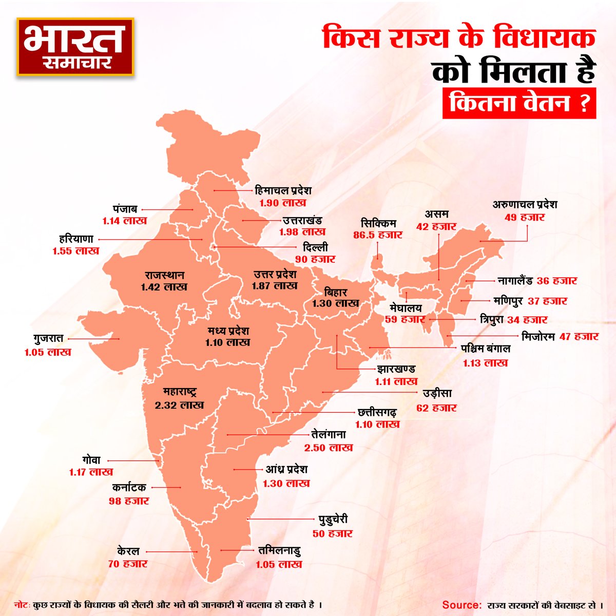 bstvlive's tweet photo. 👉किस राज्य के विधायक को मिलता है कितना वेतन ?

#MLA #salary #mlasalary #India #INFOGRAPHIC #BharatSamachar https://t.co/XrgQw5o3Wp