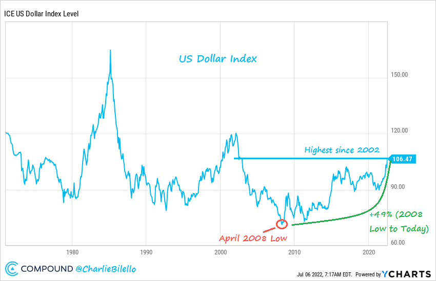 Charlie Bilello tweet media