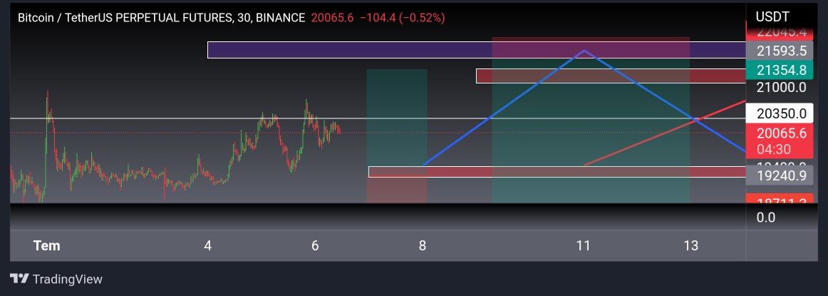 Lady Mia Trade Setups 👸🏻 Bearish Lady 🕊 tweet media