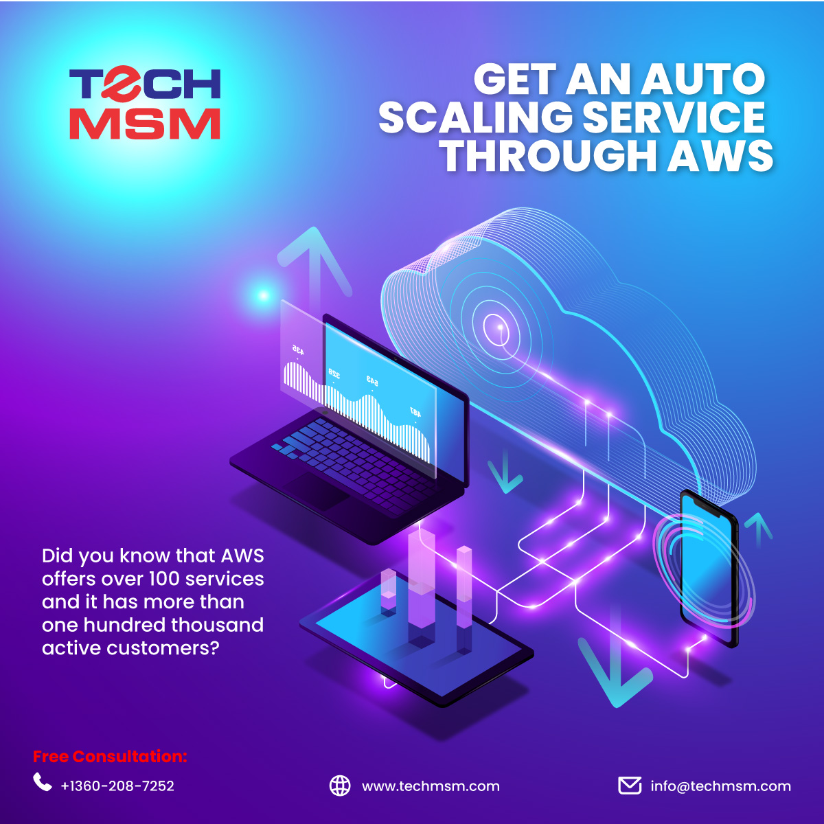 TechMSM1's tweet image. Did you know that AWS offers over 100 services and it has more than one hundred thousand active customers? To know more contact us today!
#techmsm #aws #websitedevelopment #websitedesign #mobileappdevelopment #appdevelopment #digitalmarketing