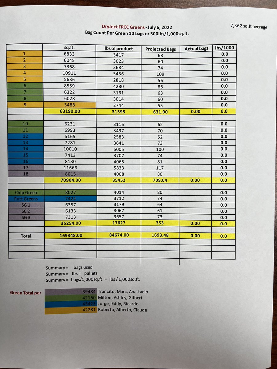 colo326's tweet image. Let’s inject some sand today at FRCC with the help of @ADryject #BePrepared #SolidTeam ☀️⛳️