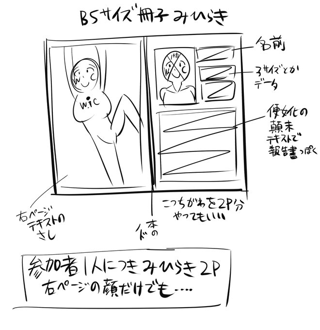 @uranosaxia @kyoukotsu02 こういうコンセプトから本考えるの大好きなので勝手ながらフォーマット例をかんがえてみましたがどうでしょ 