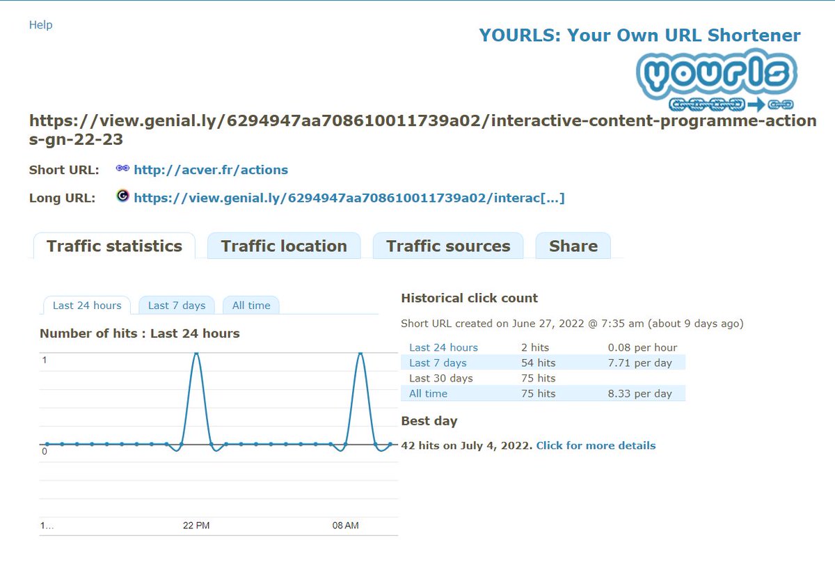 corelie76's tweet image. Le saviez-vous ?
Lorsque vous créez un lien court, vous pouvez avoir accès au suivi en rajoutant un petit plus à la fin de l'URL courte. Ainsi vous savez combien se sont connectés et à quelle fréquence !
Par exemple acver.fr/actions+