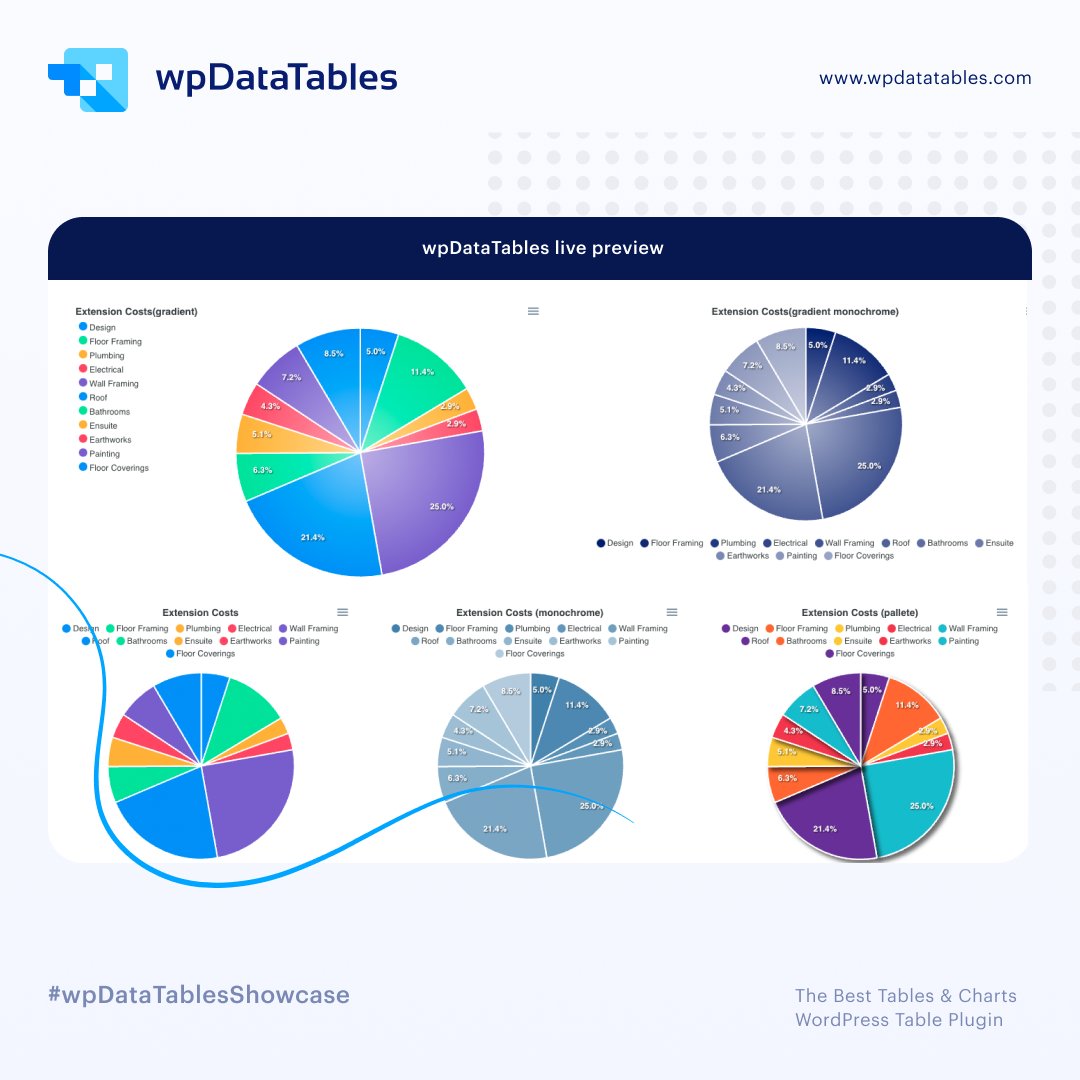 wpdatatables's tweet image. There is a reason why #wpdatatables is the number 1 #WordPress Tables &amp; Charts plugin. 😉
wpdatatables.com/documentation/…
#datatables #apexcharts #wordpresstables #CHARTS
