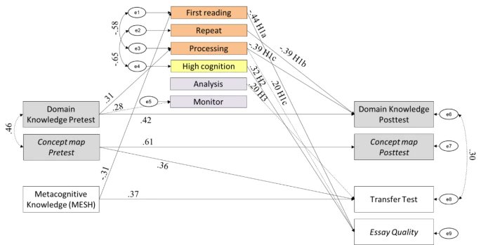 Joep van der Graaf (@graafjoep) on Twitter photo A new paper from the FLORA team. We measured 4 learning outcomes and found different associations with learning processes and prior knowledge. doi.org/10.1007/s11409… <a href="/dgasevic/">Dragan Gasevic</a> @Inge_molenaar <a href="/yizhou_fan/">Yizhou Fan</a> <a href="/lynllim/">Lyn Lim</a> <a href="/LabAdaptive/">Adaptive Learning Lab</a> A new paper from the FLORA team. We measured 4 learning outcomes and found different associations with learning processes and prior knowledge. doi.org/10.1007/s11409… <a href="/dgasevic/">Dragan Gasevic</a> @Inge_molenaar <a href="/yizhou_fan/">Yizhou Fan</a> <a href="/lynllim/">Lyn Lim</a> <a href="/LabAdaptive/">Adaptive Learning Lab</a>