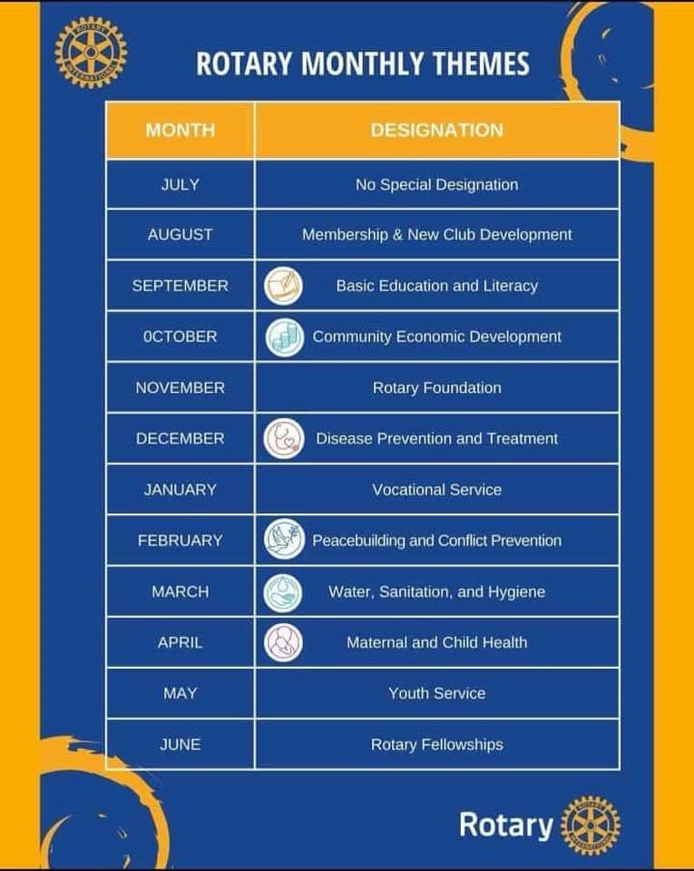 Shockingly "Environment" is yet to get a designated Month in Rotary International's Monthly Themes unless it is assumed it is by default in all the months. Hope it get's it's due considering Climate Change is a threatening cause #RotaryInternational #Rotary #Rotaract