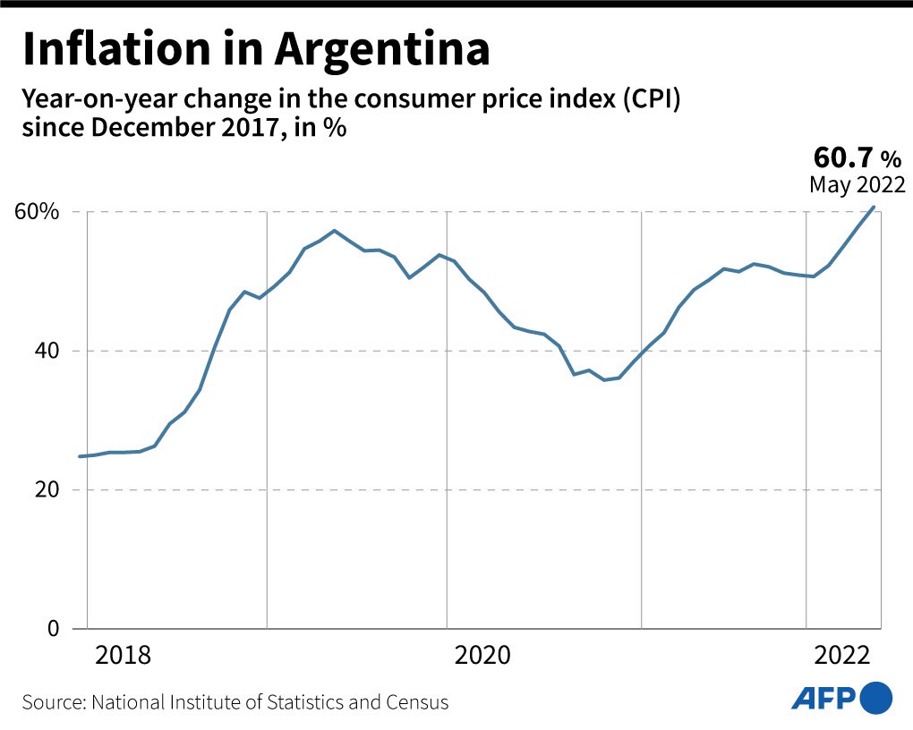 jjaramilloor's tweet photo. NO DEJARSE ENGAÑAR, EL MUNDO EN CRISIS

1. EN LIBERTAD, problemas sociales, pero podremos denunciarlos e intentar salir adelante. 
Ej. 
🇪🇨Inflación 3%

2.EN SOCIALISMO, problemas abismales, sin derecho a reclamar nada.  Ej. 
Argentina inflación 60% https://t.co/6quR56kttM